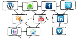 social media content writer