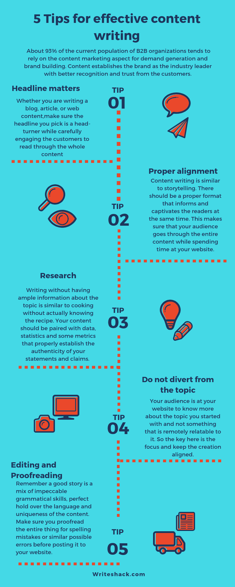 Tips for content writing