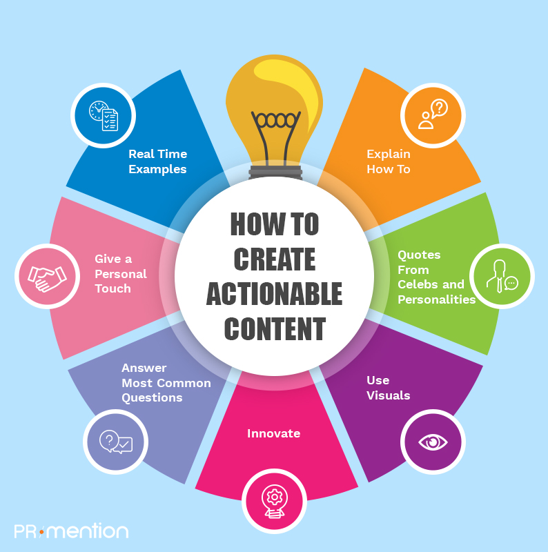 actionable content